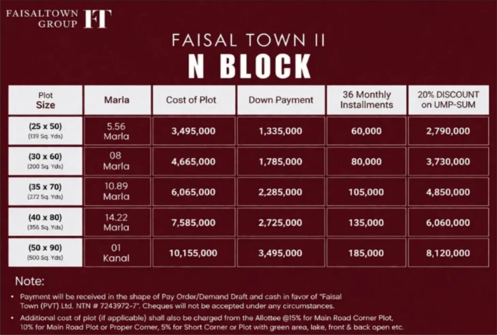 n block